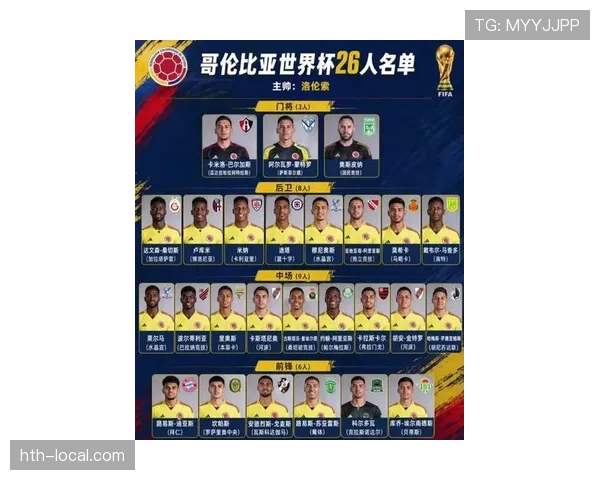 哥伦比亚队2026世界杯阵容预测:J罗领衔能否重现2014辉煌 哥伦比亚队2026世界杯阵容预测:J罗领衔能否重现2014辉煌