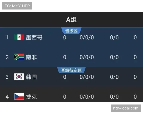2026世界杯哪些小组会把出线悬念留到最后
